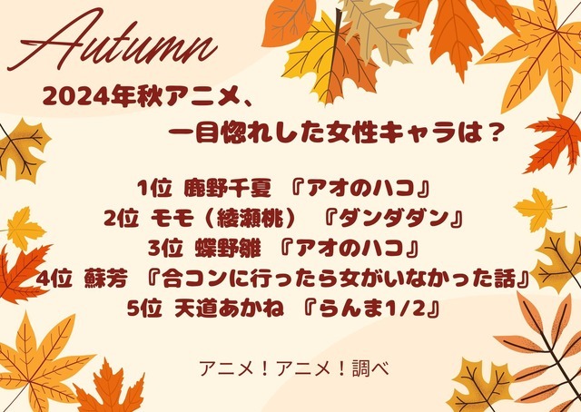 [2024年秋アニメ、一目惚れした女性キャラは？]ランキング1位～5位