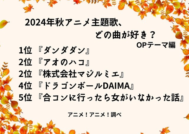 [2024年秋アニメ主題歌、どの曲が好き？ OPテーマ編]ランキング1位～5位をみる