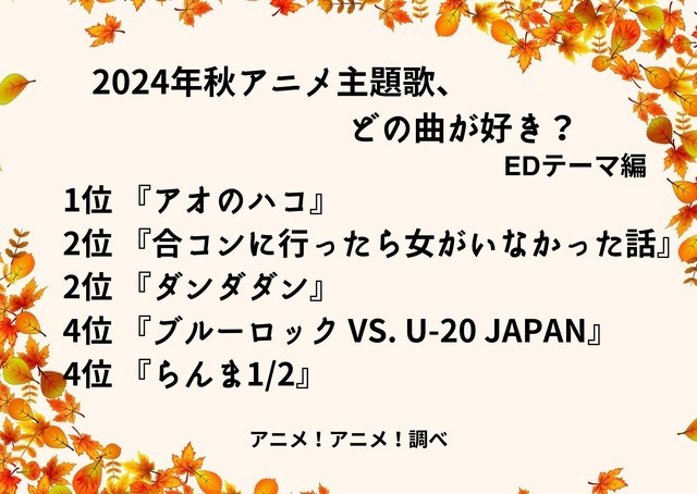 [2024年秋アニメ主題歌、どの曲が好き？ EDテーマ編]ランキング1位～5位