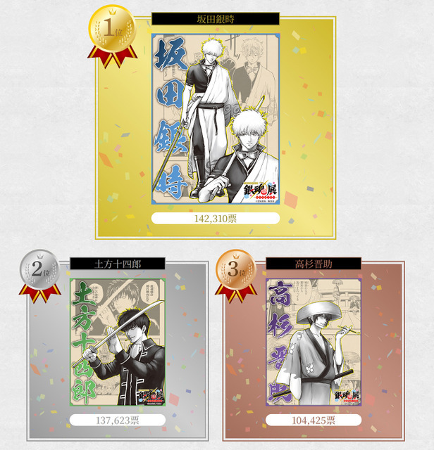 「銀魂生誕20周年記念オールキャラクター人気投票」 TOP3キャラクター