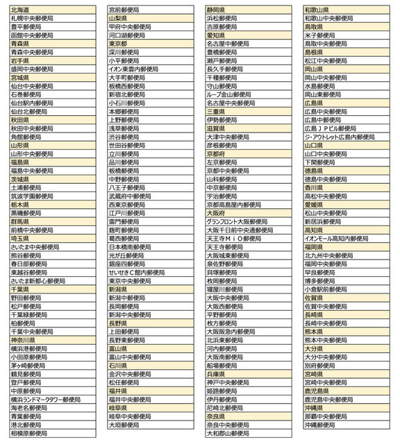 「年賀はがき3枚セット　おまけシールつき」販売郵便局