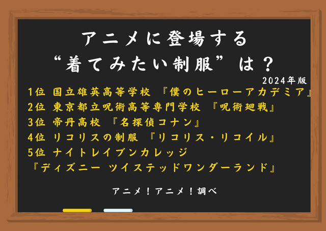 [アニメに登場する“着てみたい制服”は？ 2024年版]ランキング1位～5位