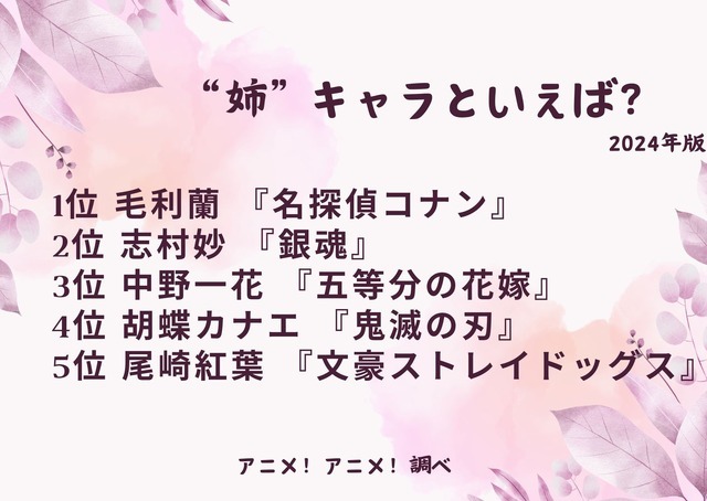 [“姉”キャラといえば？ 2024年版]ランキング1位～5位