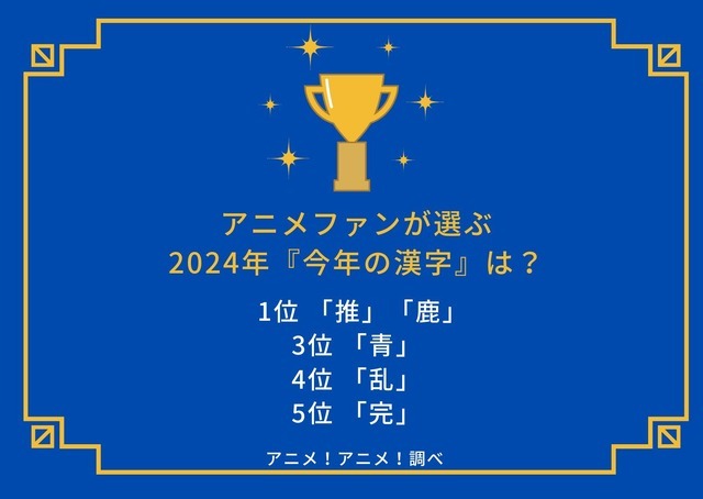 [アニメファンが選ぶ2024年『今年の漢字』は？]ランキング1位～5位