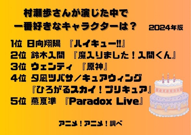 [村瀬歩さんが演じた中で一番好きなキャラクターは？ 2024年版]ランキング1位～5位