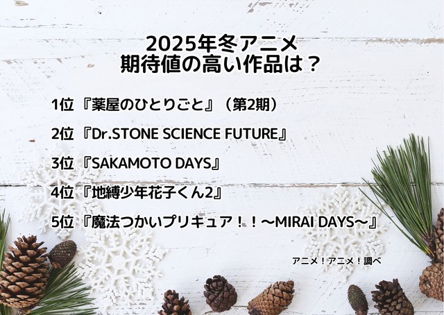 [2025年冬アニメ、期待値の高い作品は？]ランキング1位～5位