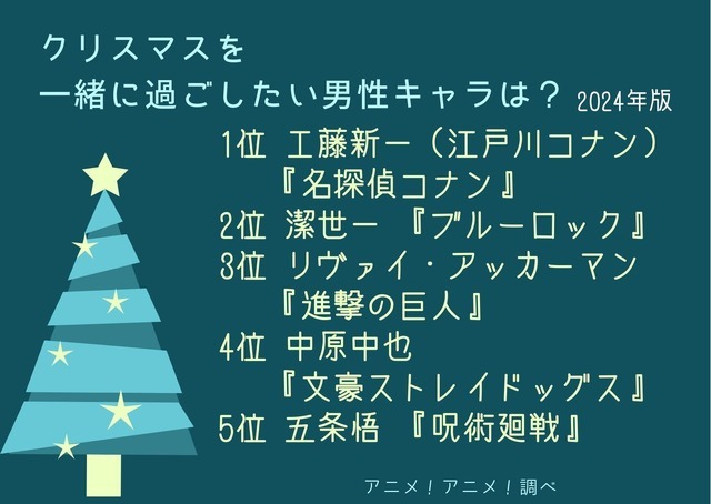 [クリスマスを一緒に過ごしたい男性キャラは？ 2024年版]ランキング1位～5位