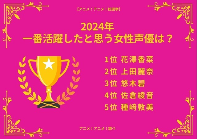 [2024年 一番活躍したと思う女性声優は？ 最終結果]ランキング1位～5位