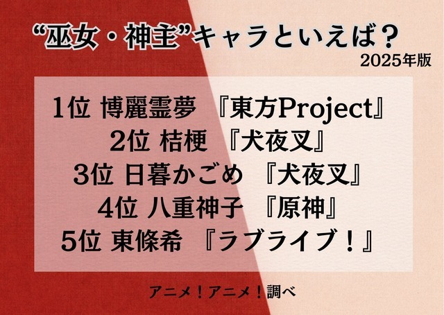 [“巫女・神主”キャラといえば？ 2025年版]ランキング1位～5位