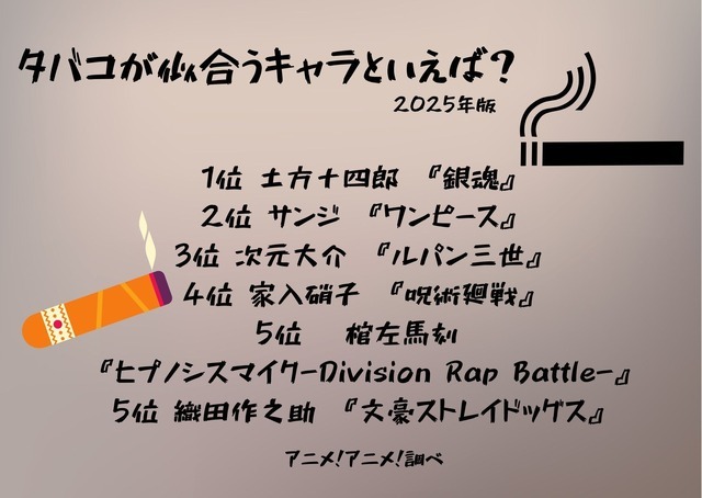 [タバコが似合うキャラといえば？ 2025年版]ランキング1位～5位