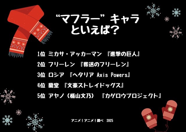 [“マフラー”キャラといえば？ 2025年版]ランキング1位～5位
