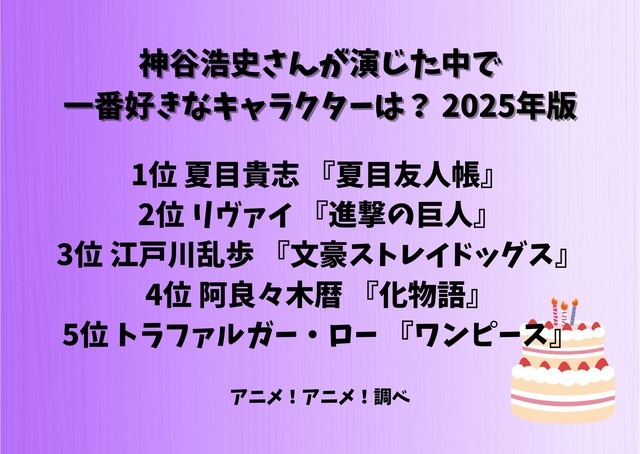 [神谷浩史さんが演じた中で一番好きなキャラクターは？ 2025年版]ランキング1位～5位