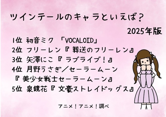 [ツインテールのキャラといえば？ 2025年版]ランキング1位～5位