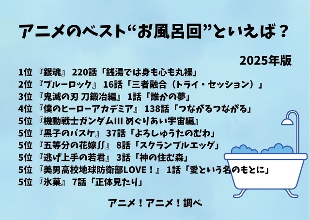 [アニメのベスト“お風呂回”といえば？ 2025年版]ランキング1位～5位