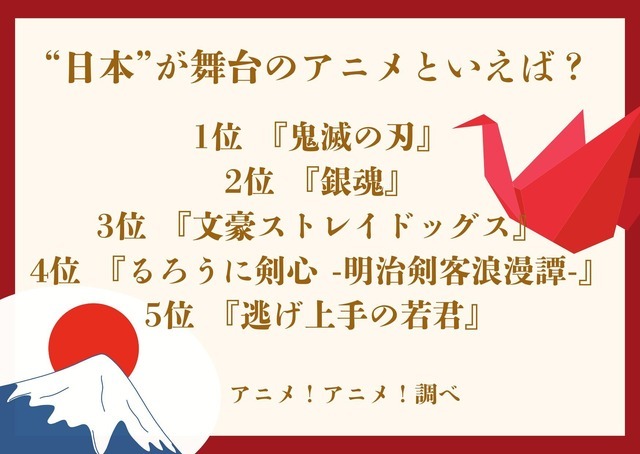 [“日本”が舞台のアニメといえば？]ランキング1位～5位