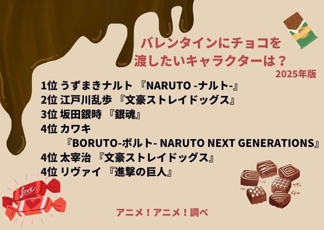 [バレンタインにチョコを渡したいキャラクターは？ 2025年版]ランキング1位～5位