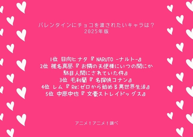 [バレンタインにチョコを渡されたいキャラクターは？ 2025年版]1位～5位を見る