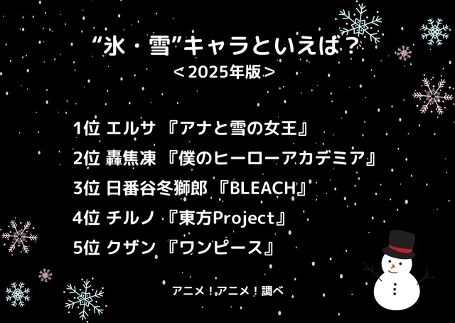 [“氷・雪”キャラといえば？ 2025年版]ランキング1位～5位