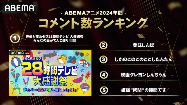 「ABEMA」コメント数ランキング（C）AbemaTV,Inc.