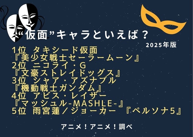 [“仮面”キャラといえば？ 2025年版]ランキング1位～5位