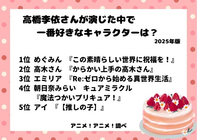 [高橋李依さんが演じた中で一番好きなキャラクターは？ 2025年版]ランキング1位～5位