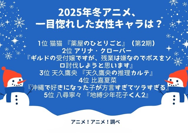 [2025年冬アニメ、一目惚れした女性キャラは？]ランキング1位～5位