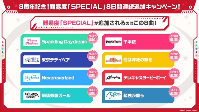 周年記念！難易度「SPECIAL」8日間連続追加