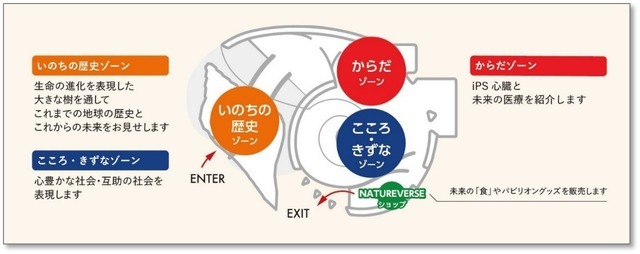 パビリオン「PASONA NATUREVERSE」