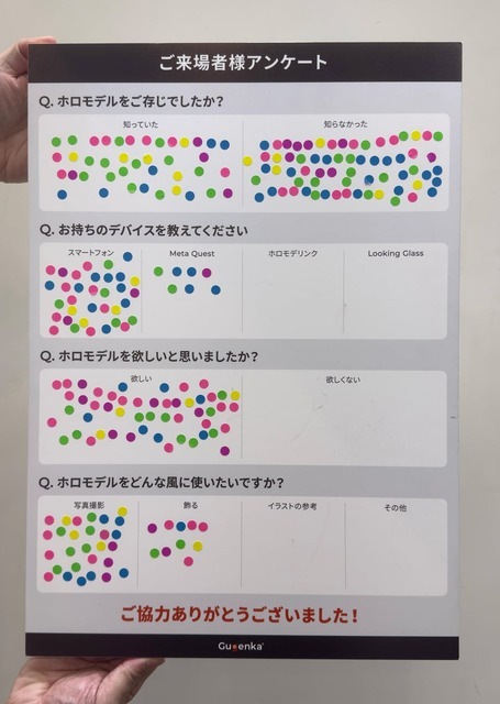 「AnimeJapan 2025」Gugenkaブース　来場者アンケート結果