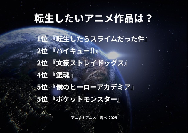 [転生したいアニメ作品は？ 2025年版]ランキング1位～5位