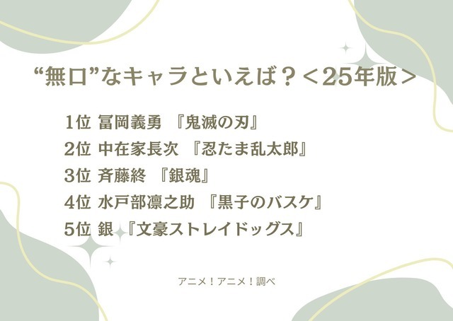 “無口”なキャラといえば？ アンケート結果1位～5位
