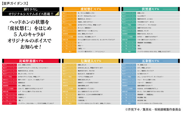 『呪術廻戦』オーバーイヤーヘッドホン：25,000円（税・送料込）