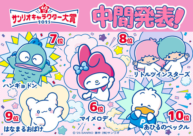 「2025年サンリオキャラクター大賞」中間発表TOP6-10