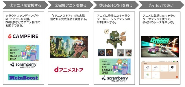 「アニメDAO」を活用したショートアニメ制作プロジェクトが始動