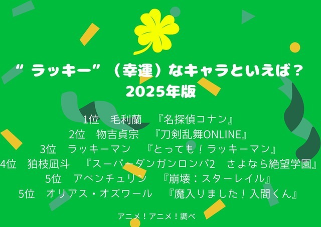 [“ラッキー”（幸運）なキャラといえば？ 2025年版]第1位～5位を見る