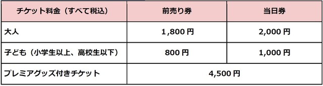 チケット情報