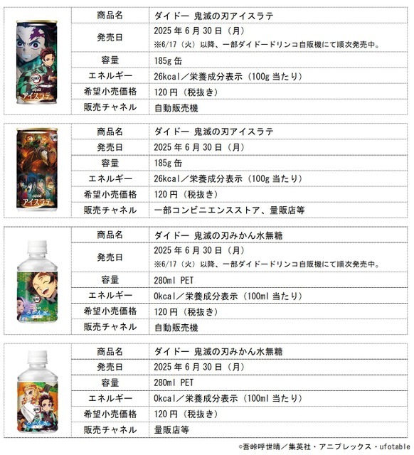 商品概要