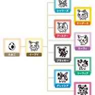 11月21日はイーブイの日！ポケモン・イーブイとのコラボ『イーブイ
