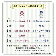 読書の秋到来 飯テロマンガ と 芸術マンガ の1位はドラマ アニメ化されたあのマンガ Bookliveが調査ランキングを発表 1枚目の写真 画像 超 アニメディア