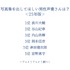 写真集を出してほしい男性声優さんは？＜25年版＞アンケート結果1位～5位