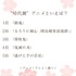 “時代劇”アニメといえば？アンケート結果1位～5位