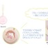 すみっコぐらしコレクション「おでかけすみっコ」（C）2025 SAN-X CO., LTD. ALL RIGHTS RESERVED.