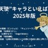 [“天使”キャラといえば？ 2025年版]第1位～第5位を見る