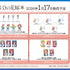 TVスペシャルアニメ『五等分の花嫁＊』アイテム各種（C）春場ねぎ・講談社／「五等分の花嫁＊」製作委員会