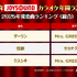 2025年JOYSOUNDカラオケ年間ランキング発表！4部門で1位のMrs. GREEN APPLEら映像コメント到着！