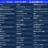 「ネット流行語100」2025年のノミネート100単語
