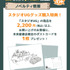 「にしむらゆうじ活動10周年-みんなの思い出フェア-」お買い上げ特典