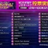 「アニメ化してほしいインディゲームランキングSupported by BitSummit」