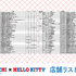 『モンチッチ』『ハローキティ』コラボ