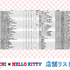 『モンチッチ』『ハローキティ』コラボ